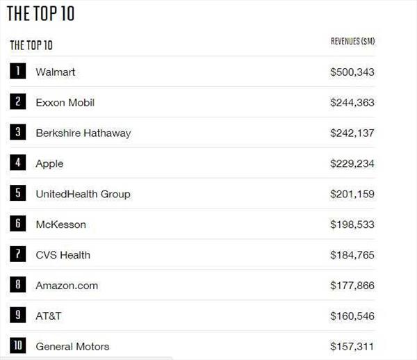 Ofo上线“看看”,今日头条推付费专栏,谷歌“肮脏秘密”被曝光